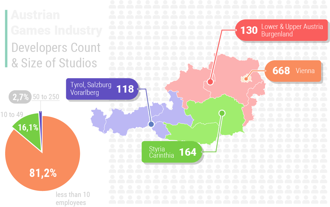 2024_AGI_EmployeesCount_EN Developers count and distribution: 245 in Vienna, 53 in Lower and Upper Austria, 60 in Tyrol and Salzburg, 115 in Styria