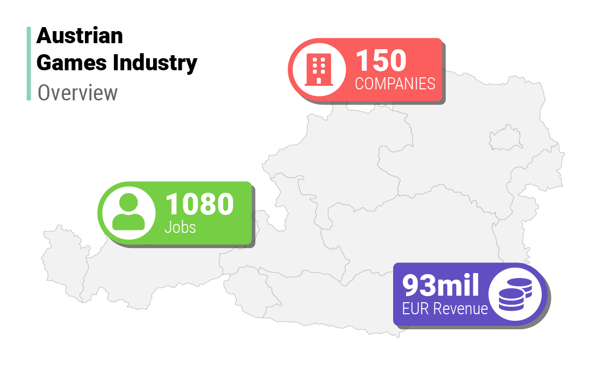 Overview of Austrian industry: 90 companies, 500 jobs, 25 mil EUR revenue